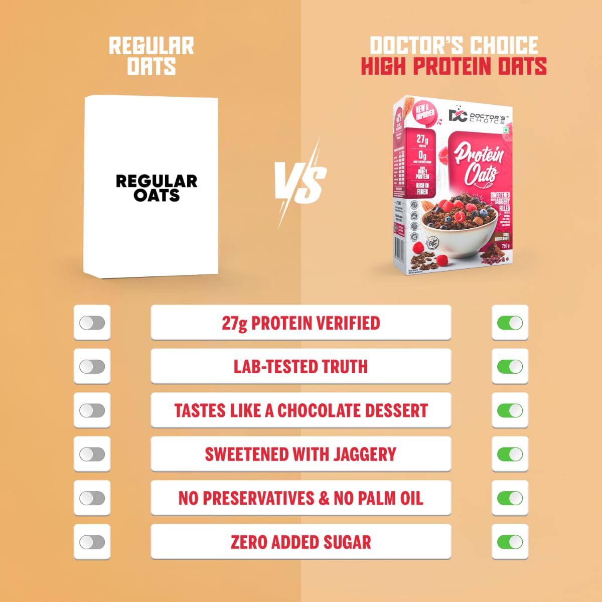 Doctor's Choice High Protein Oats 750g Dark Chocolate