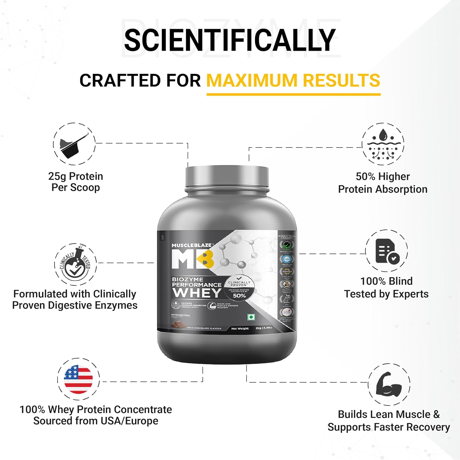 MuscleBlaze Biozyme Performance Whey Protein Powder, Rich Chocolate (2kg / 4.4lbs) | 25g Protein Per Scoop | Clinically Tested 50% Higher Protein Absorption