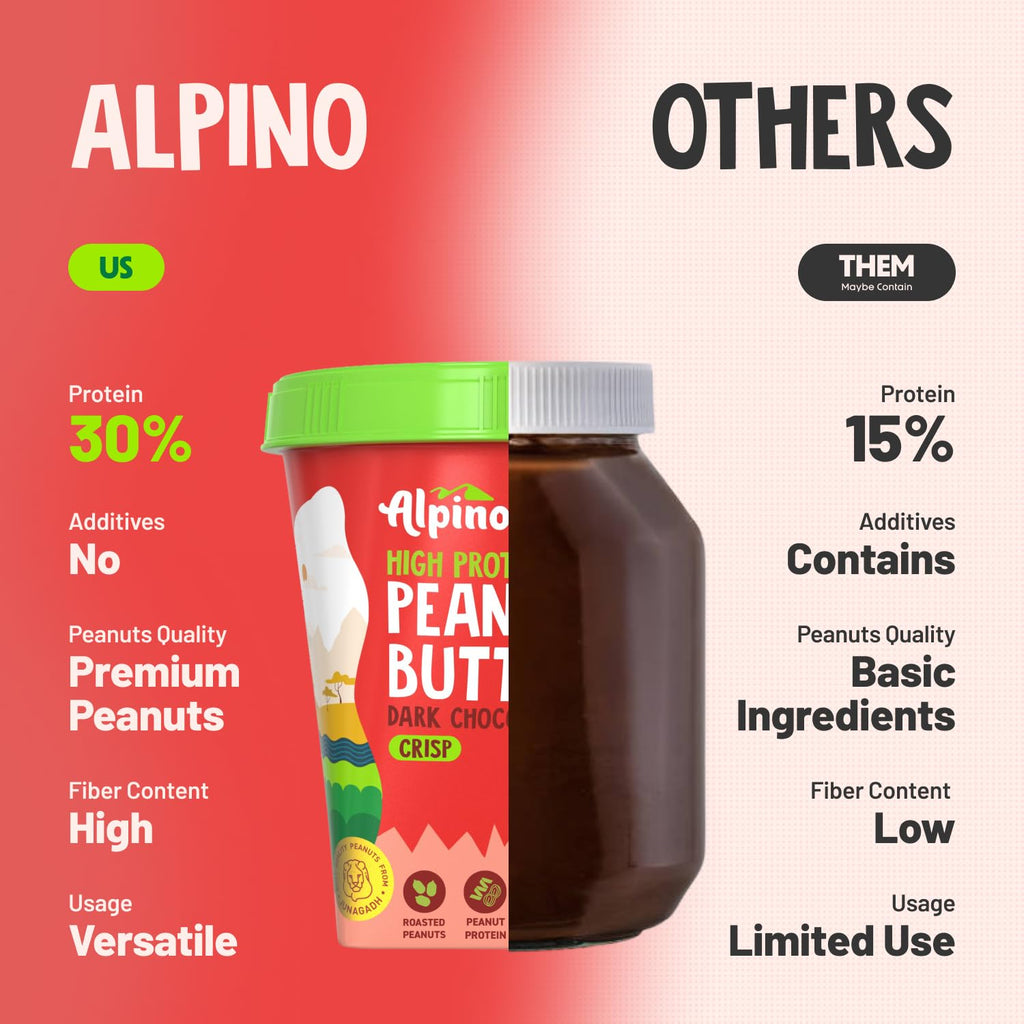ALPINO 30g High Protein Dark Chocolate Peanut Butter Crisp 500g - Roasted Peanuts, Dark Chocolate, Protein Blend - Source of Healthy Fats & Dietary Fibre.