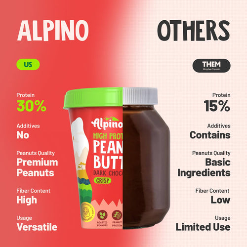 ALPINO 30g High Protein Dark Chocolate Peanut Butter Crisp 500g - Roasted Peanuts, Dark Chocolate, Protein Blend - Source of Healthy Fats & Dietary Fibre.