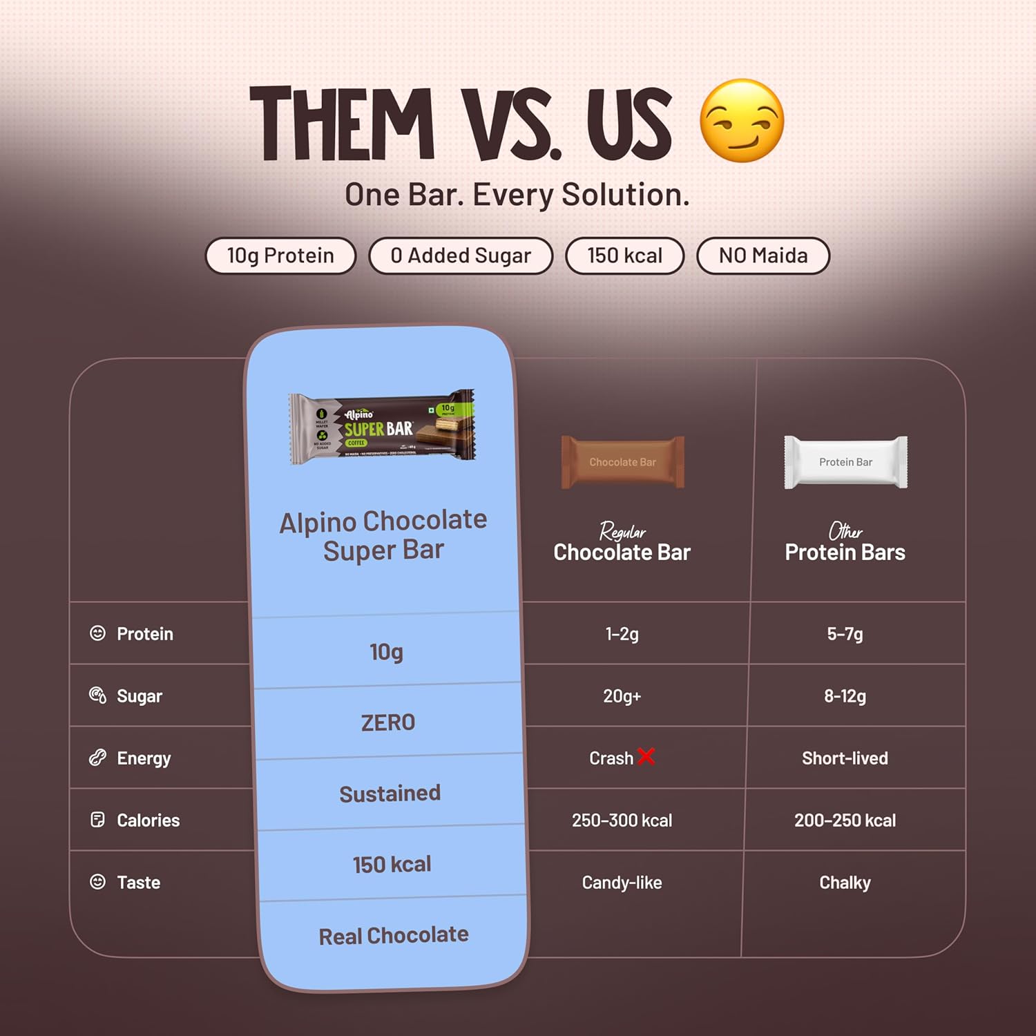 ALPINO 10g High Protein Super Waffer Bar Coffee 40g