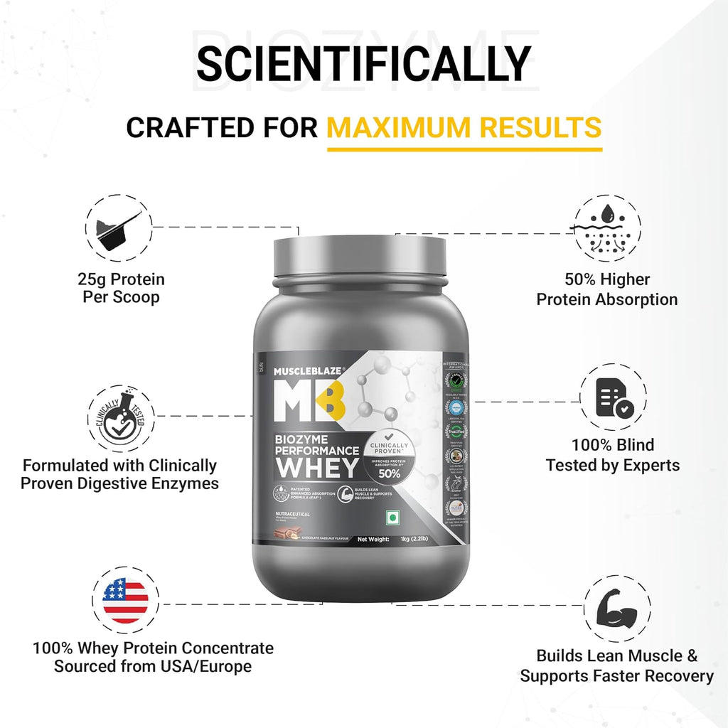 MuscleBlaze Biozyme Performance Whey  Chocolate Hazelnut 1kg