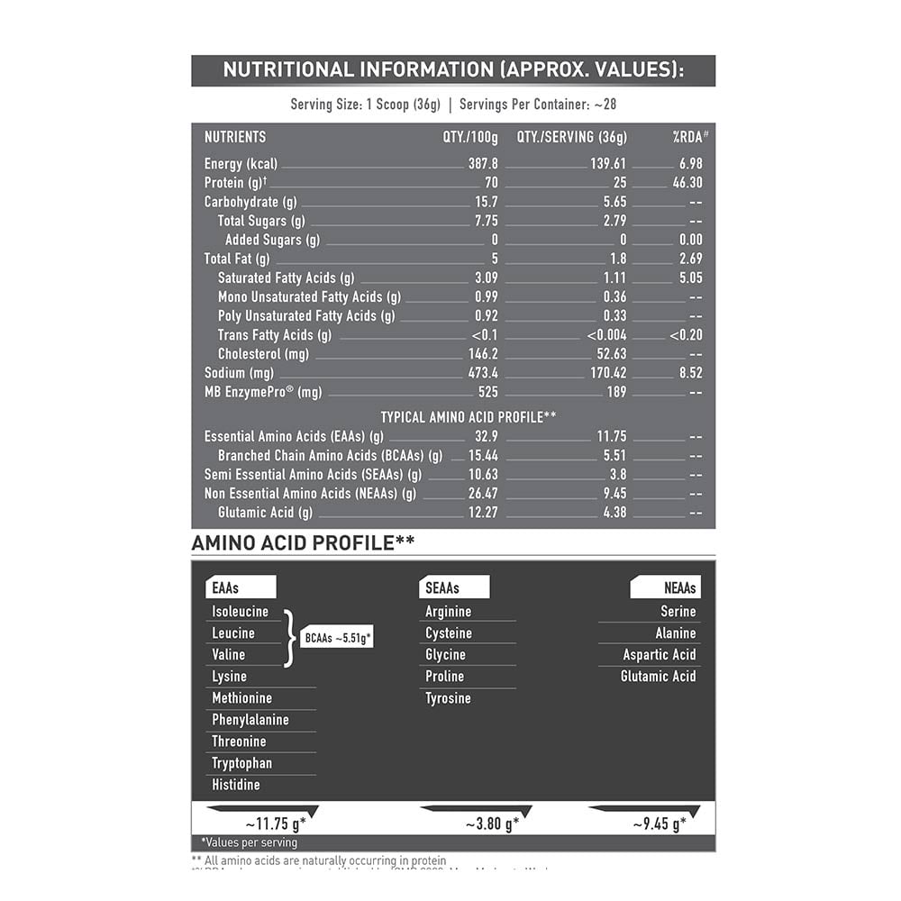 MuscleBlaze Biozyme Performance Whey Rich Chocolate 1kg