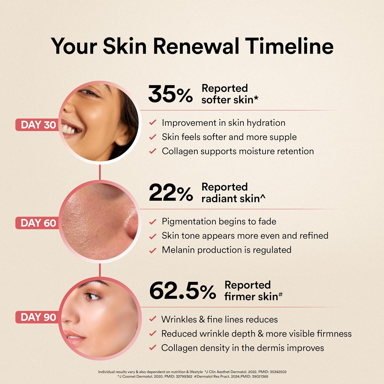 WELLBEING NUTRITION Glow Collagen With Glutathione|Collagen Supplements Marine Collagen Powder With SkinAx², Resveratrol, Bromelain & Goji Berry|250g - Tropical Bliss Flavor, 1 count, 25 servings